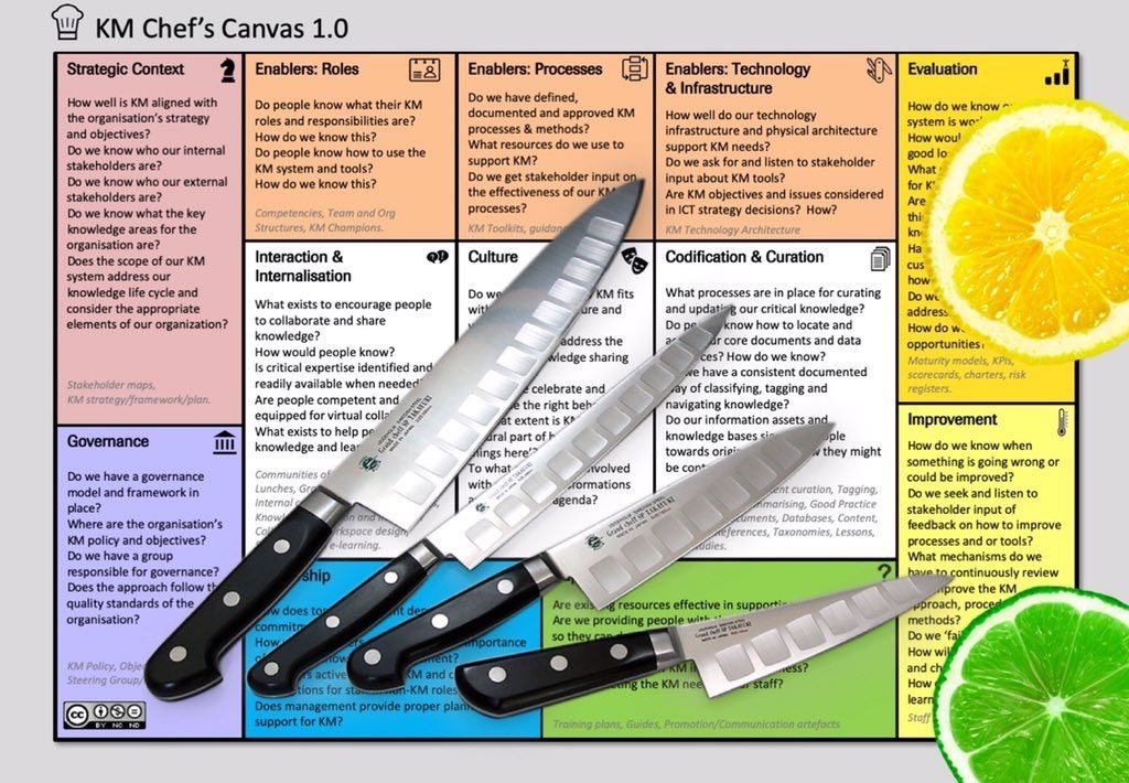 KM Chef's Canvas 1.0 (CC BY NC ND)