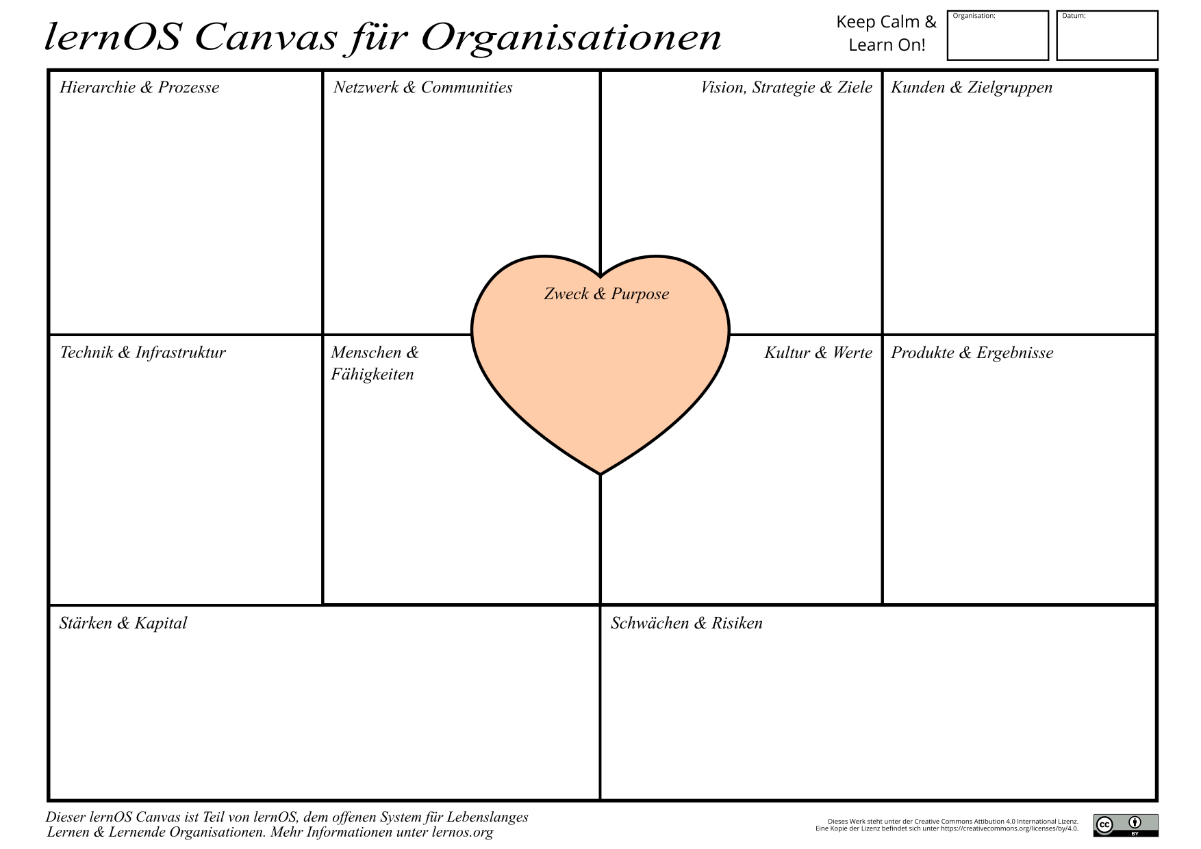 lernOS Canvas für Organisationen